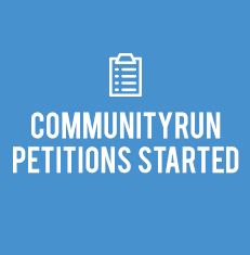 1,442 Community Run Petitions Started