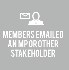 116,128 members emailed an MP or other stakeholder