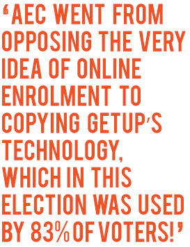 ‘AEC went from opposing the very idea of online enrolment to copying GetUp’s technology, which in this election was used by 83% of voters!’