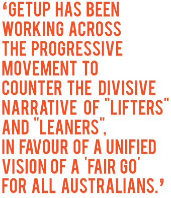 'GetUp has been working across the progressive movement to counter the divisive narrative of 'lifters' and 'leaners', in favour of a unified vision of a 'fair go' for all Australians.'